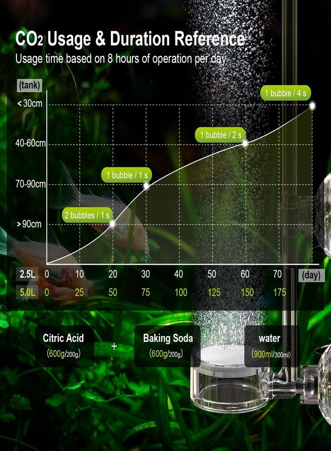 FZONE 2.5L Upgraded Aquarium CO₂ System with Complete Accessories, CO₂ Generator kit with Integrated Solenoid & Bubble Counter, Safety Valve, Main Switch for Planted Tanks - Image 5